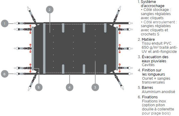 COUVERTURE À BARRES "WOODY"