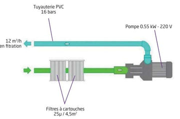 BLOC FILTRANT FB12 - 0