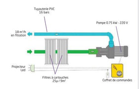 BLOC FILTRANT MX18 - 0