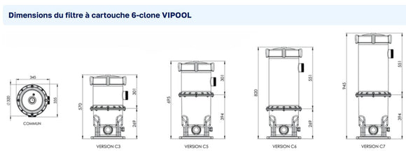 FILTRE A CARTOUCHE C3